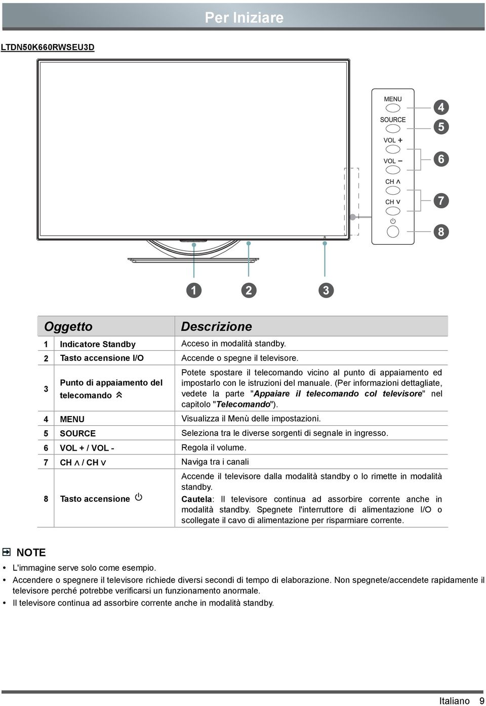 (Per informazioni dettagliate, vedete la parte "Appaiare il telecomando col televisore" nel capitolo "Telecomando"). 4 MENU Visualizza il Menù delle impostazioni.