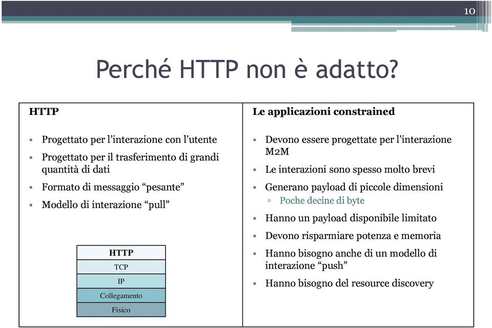 Modello di interazione pull HTTP TCP IP Collegamento Fisico Le applicazioni constrained Devono essere progettate per l interazione M2M Le