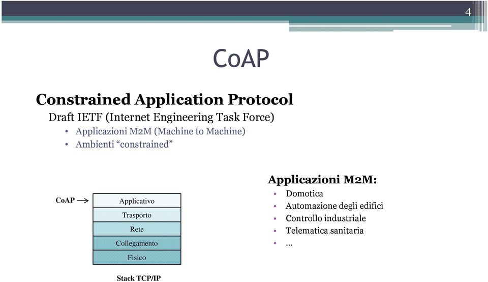 Applicativo Trasporto Rete Collegamento Fisico Applicazioni M2M: Domotica