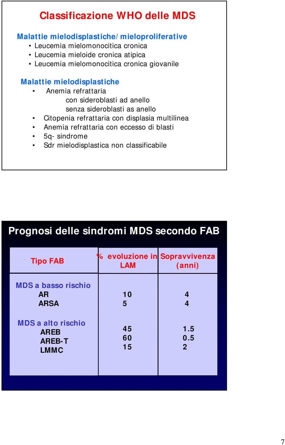 refrattaria con displasia multilinea Anemia refrattaria con eccesso di blasti 5q- sindrome Sdr mielodisplastica non classificabile Prognosi delle