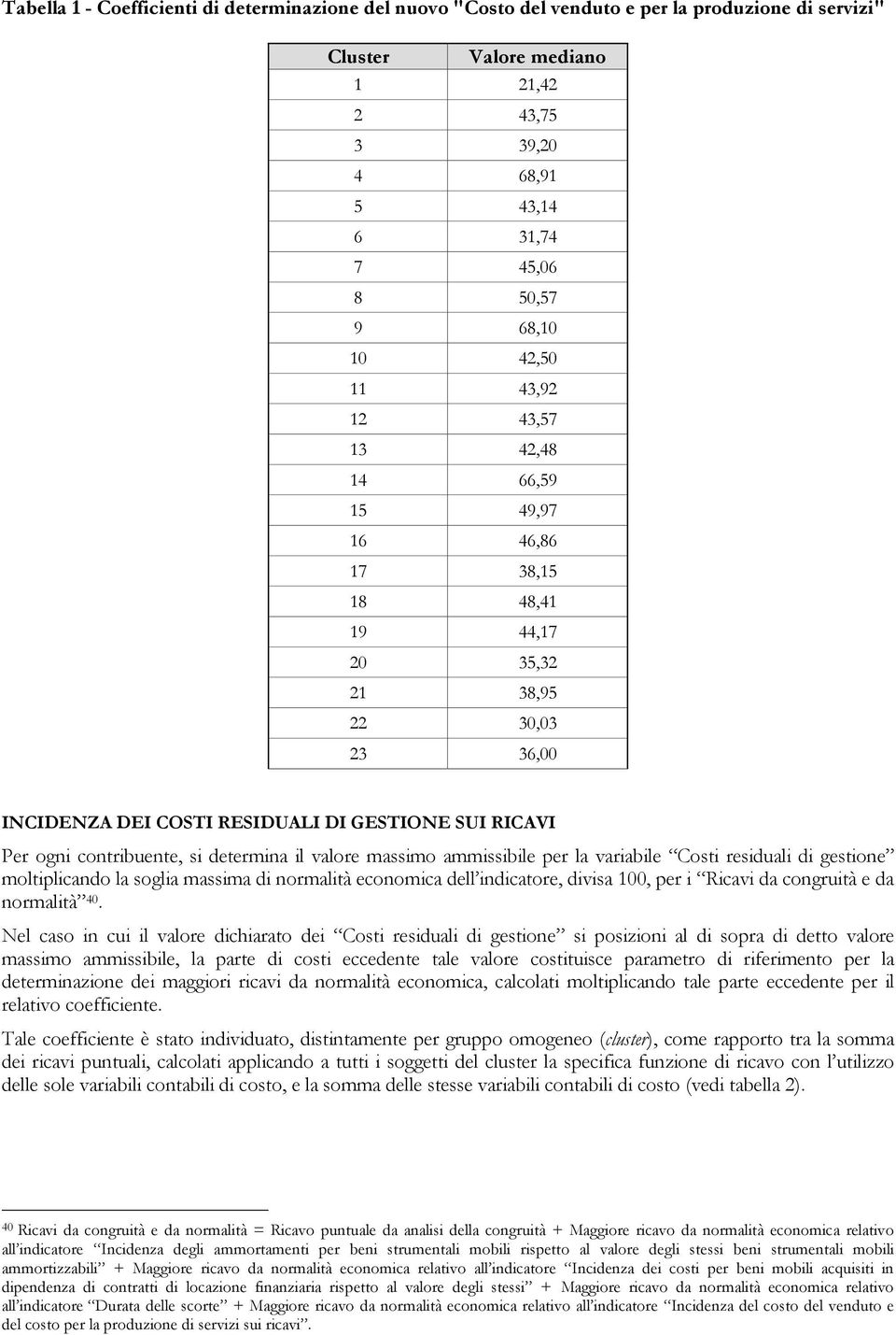 contribuente, si determina il valore massimo ammissibile per la variabile Costi residuali di gestione moltiplicando la soglia massima di normalità economica dell indicatore, divisa 100, per i Ricavi