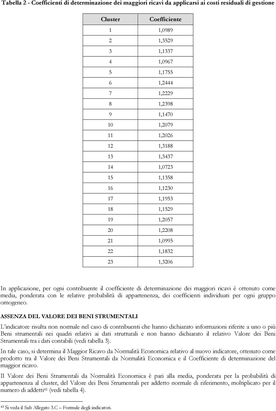 coefficiente di determinazione dei maggiori ricavi è ottenuto come media, ponderata con le relative probabilità di appartenenza, dei coefficienti individuati per ogni gruppo omogeneo.