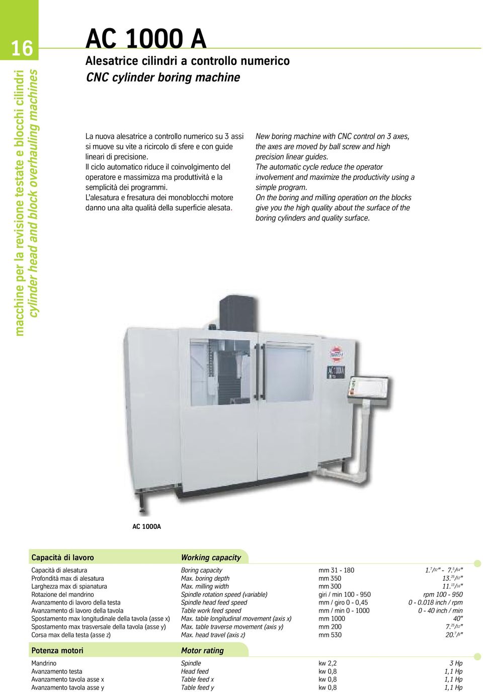 Il ciclo automatico riduce il coinvolgimento del operatore e massimizza ma produttività e la semplicità dei programmi.