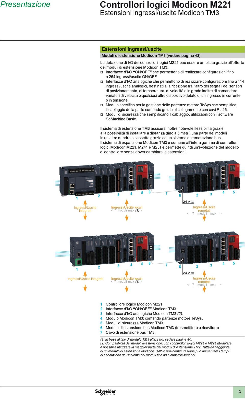 Interfacce d I/O analogiche che permettono di realizzare configurazioni fino a ingressi/uscite analogici, destinati alla ricezione tra l altro dei segnali dei sensori di posizionamento, di