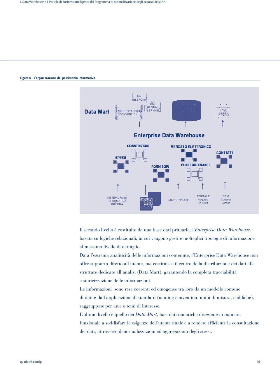 Data l estrema analiticità delle informazioni contenute, l Enterprise Data Warehouse non offre supporto diretto all utente, ma costituisce il centro della distribuzione dei dati alle strutture