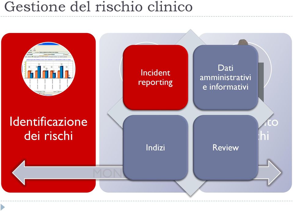 Identificazione dei rischi Valutazione dei