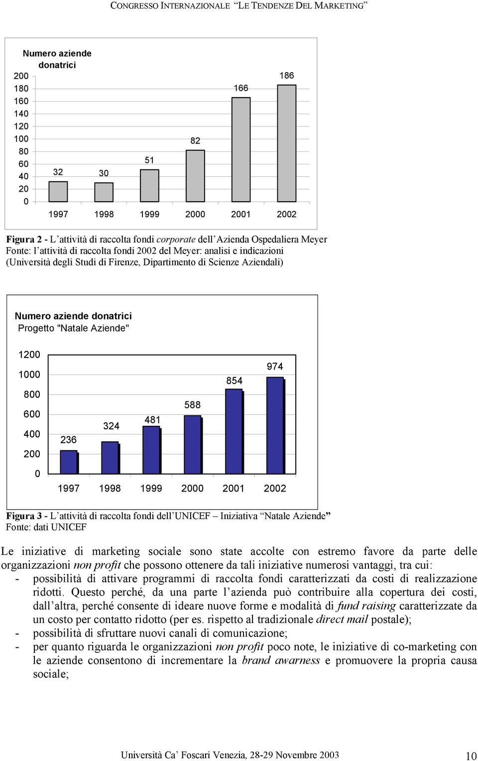 1200 1000 800 600 400 200 236 324 481 588 854 974 0 1997 1998 1999 2000 2001 2002 Figura 3 - L attività di raccolta fondi dell UNICEF Iniziativa Natale Aziende Fonte: dati UNICEF Le iniziative di