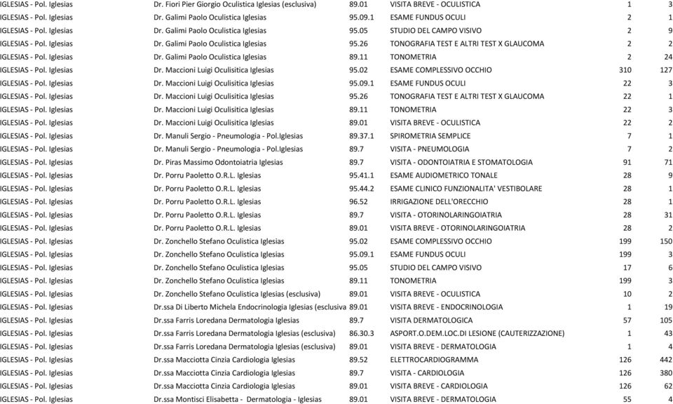 Iglesias Dr. Galimi Paolo Oculistica Iglesias 89.11 TONOMETRIA 2 24 IGLESIAS - Pol. Iglesias Dr. Maccioni Luigi Oculisitica Iglesias 95.02 ESAME COMPLESSIVO OCCHIO 310 127 IGLESIAS - Pol. Iglesias Dr. Maccioni Luigi Oculisitica Iglesias 95.09.