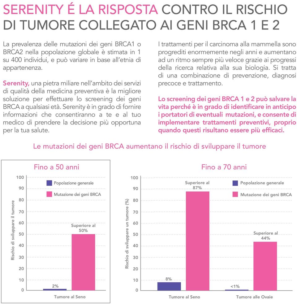 Serenity, una pietra miliare nell ambito dei servizi di qualità della medicina preventiva è la migliore soluzione per effettuare lo screening dei geni BRCA a qualsiasi età.