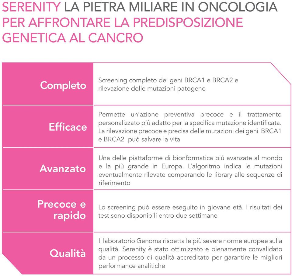 La rilevazione precoce e precisa delle mutazioni dei geni BRCA1 e BRCA2 può salvare la vita Una delle piattaforme di bionformatica più avanzate al mondo e la più grande in Europa.