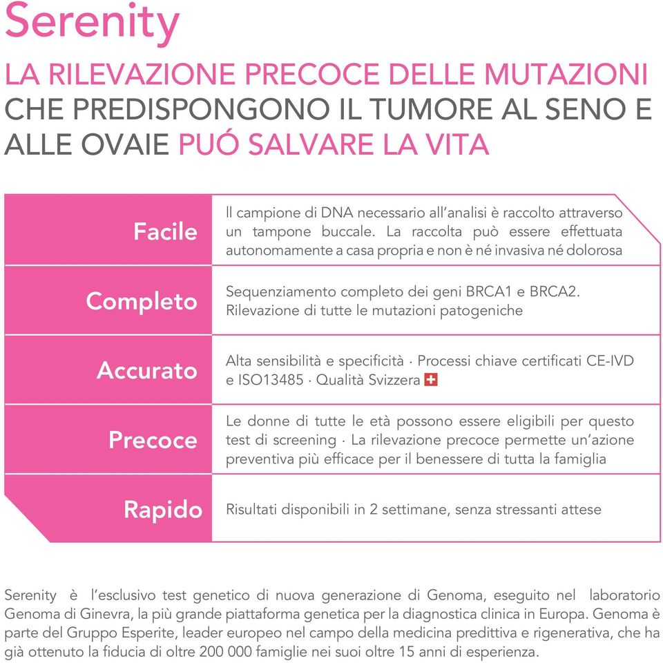 Rilevazione di tutte le mutazioni patogeniche Accurato Precoce Rapido Alta sensibilità e specificità. Processi chiave certificati CE-IVD e ISO13485.