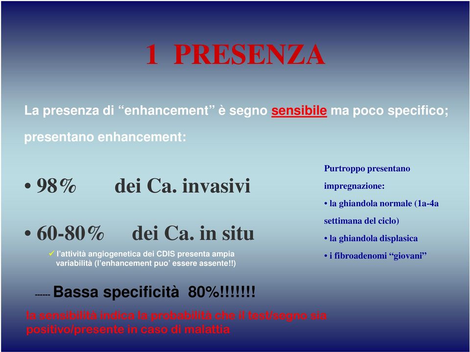 !) Purtroppo presentano impregnazione: la ghiandola normale (1a-4a settimana del ciclo) la ghiandola displasica i fibroadenomi