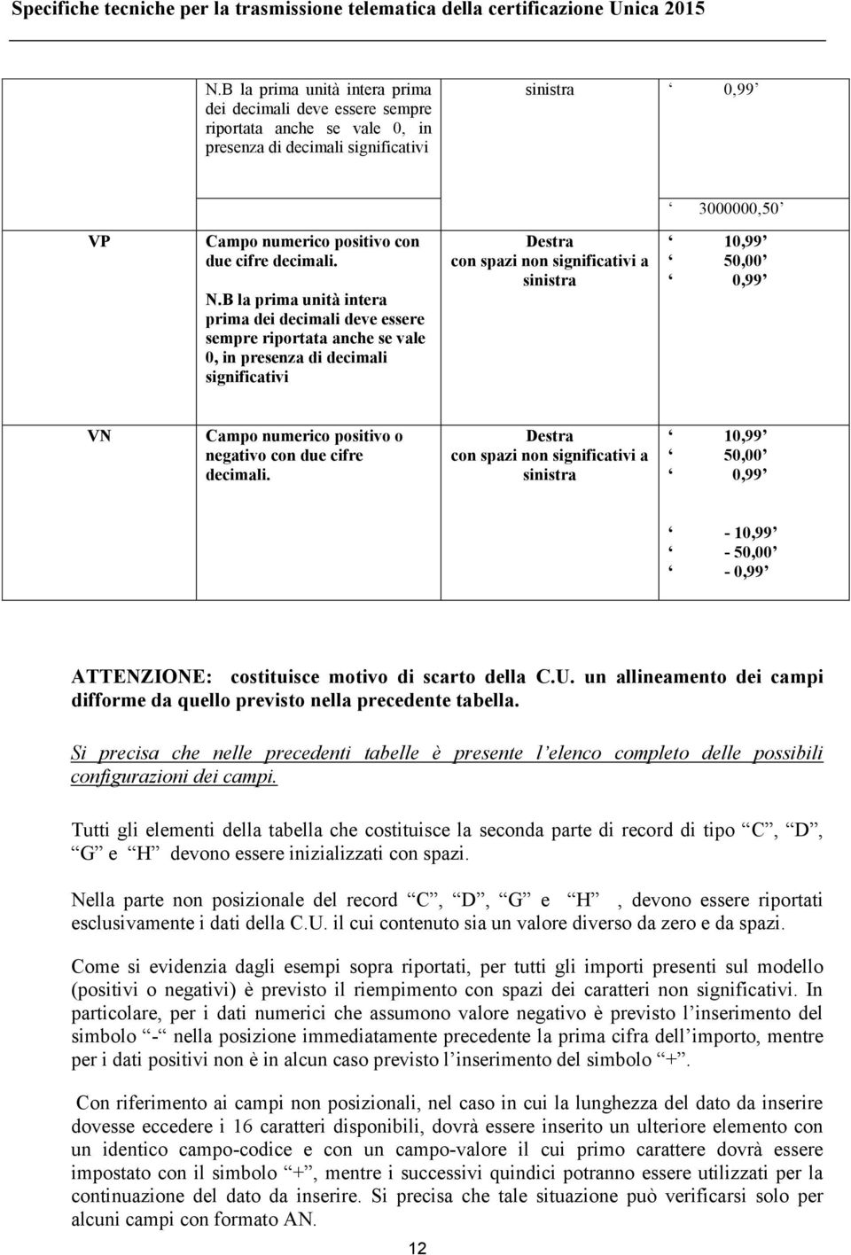 N.B la prima unità intera prima dei decimali deve essere sempre riportata anche se vale 0, in presenza di decimali significativi Destra con spazi non significativi a sinistra 10,99 50,00 0,99 VN