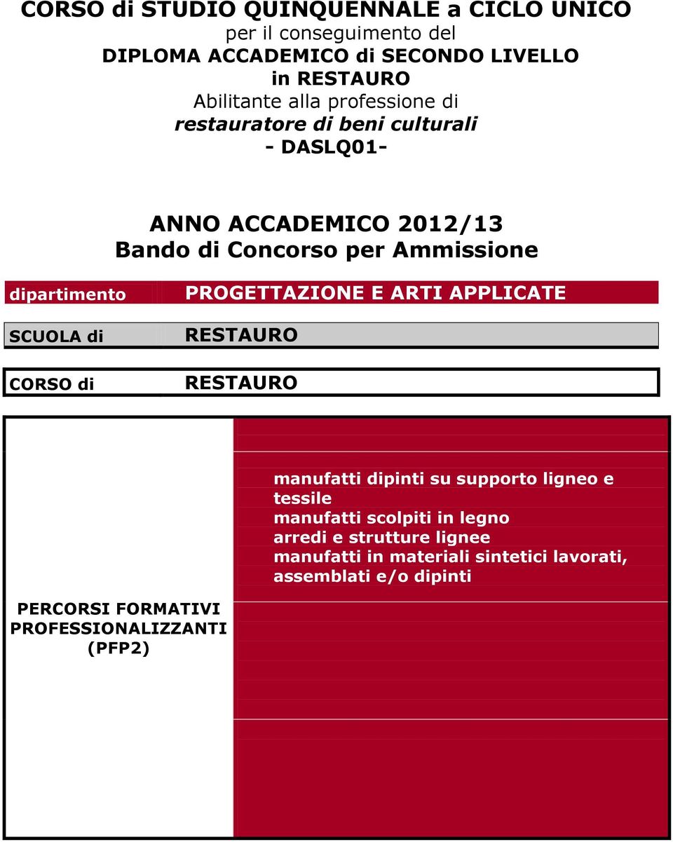 di CORSO di PROGETTAZIONE E ARTI APPLICATE RESTAURO RESTAURO manufatti dipinti su supporto ligneo e tessile manufatti scolpiti in legno