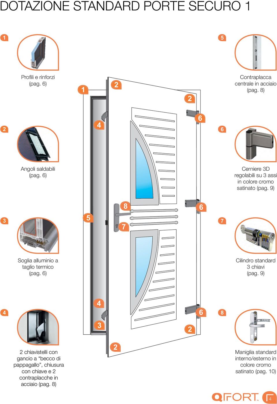 9) 3 5 8 7 6 7 Soglia alluminio a taglio termico (pag. 6) Cilindro standard 3 chiavi (pag.