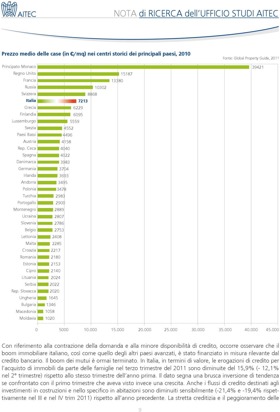 Ceca Spagna Danimarca Germania Irlanda Andorra Polonia Turchia Portogallo Montenegro Ucraina Slovenia Belgio Lettonia Malta Croazia Romania Estonia Cipro Lituania Serbia Rep.