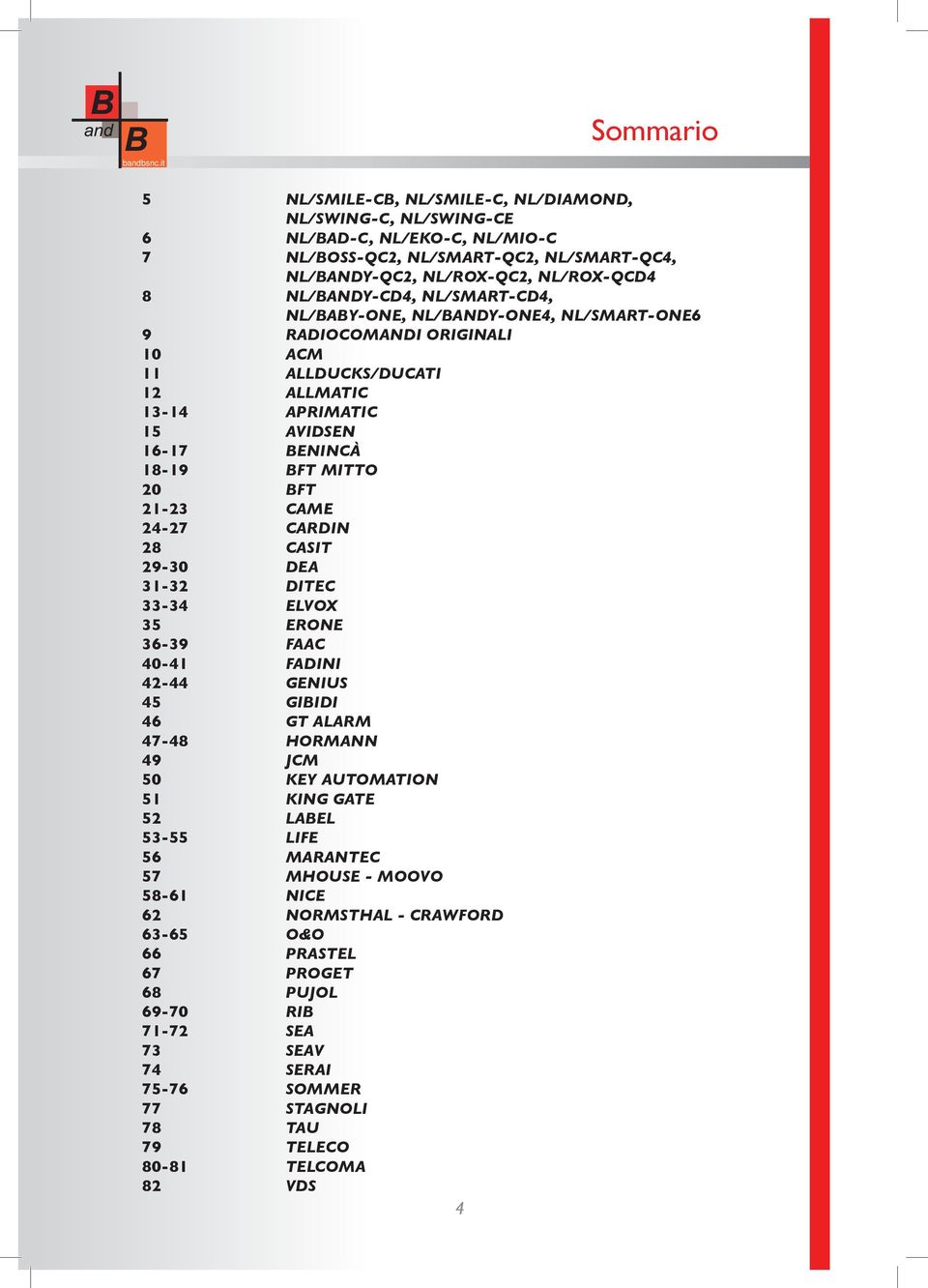 NL/SMART-CD4, NL/BABY-ONE, NL/BANDY-ONE4, NL/SMART-ONE6 RADIOCOMANDI ORIGINALI ACM ALLDUCKS/DUCATI ALLMATIC APRIMATIC AVIDSEN BENINCÀ BFT MITTO BFT CAME CARDIN CASIT DEA DITEC ELVOX ERONE FAAC