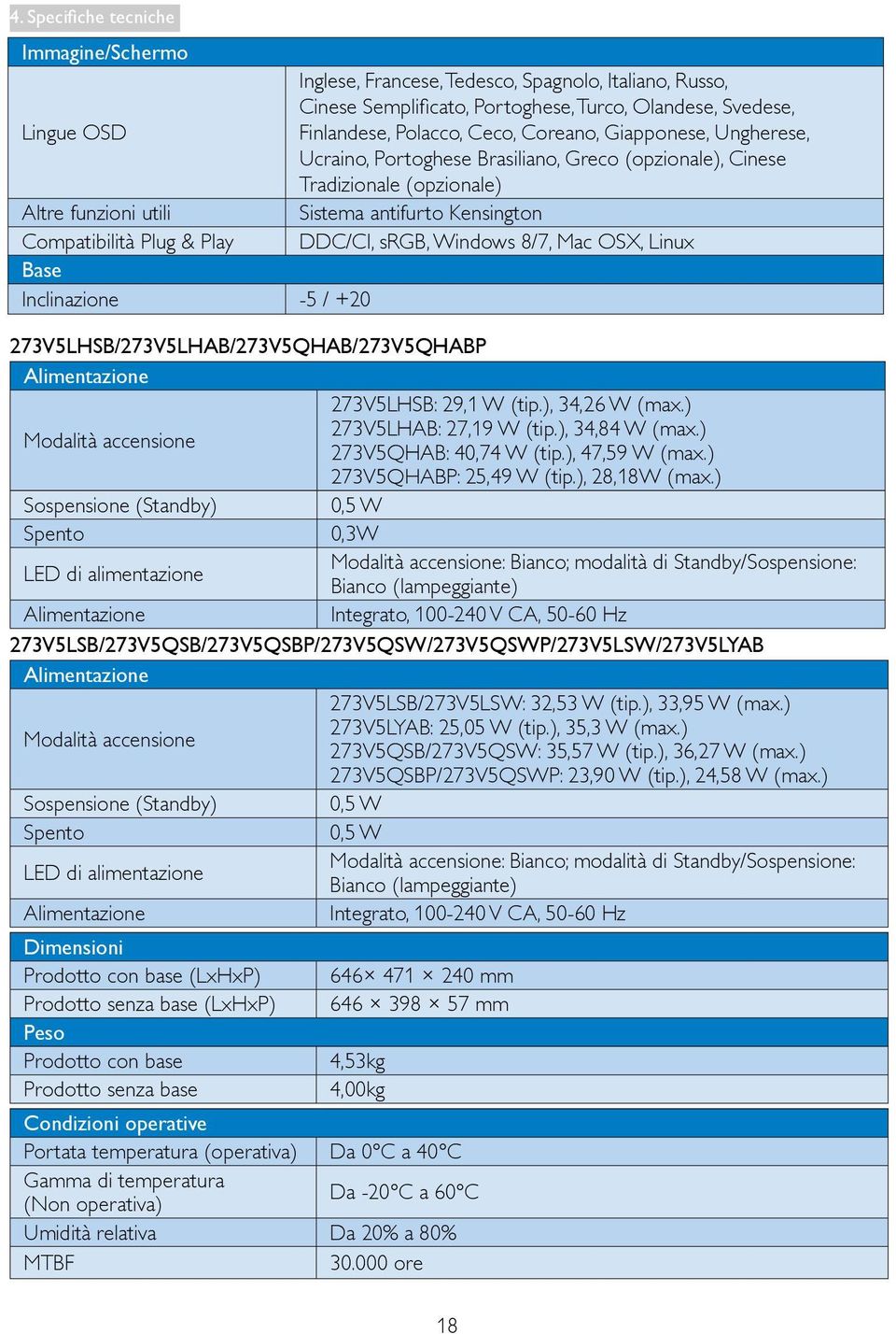 srgb, Windows 8/7, Mac OSX, Linux Base Inclinazione -5 / +20 273V5LHSB/273V5LHAB/273V5QHAB/273V5QHABP Alimentazione 273V5LHSB: 29,1 W (tip.), 34,26 W (max.) 273V5LHAB: 27,19 W (tip.), 34,84 W (max.