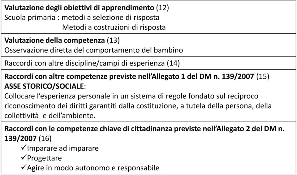 139/2007 (15) ASSE STORICO/SOCIALE: Collocare l esperienza personale in un sistema di regole fondato sul reciproco riconoscimento dei diritti garantiti dalla costituzione, a tutela