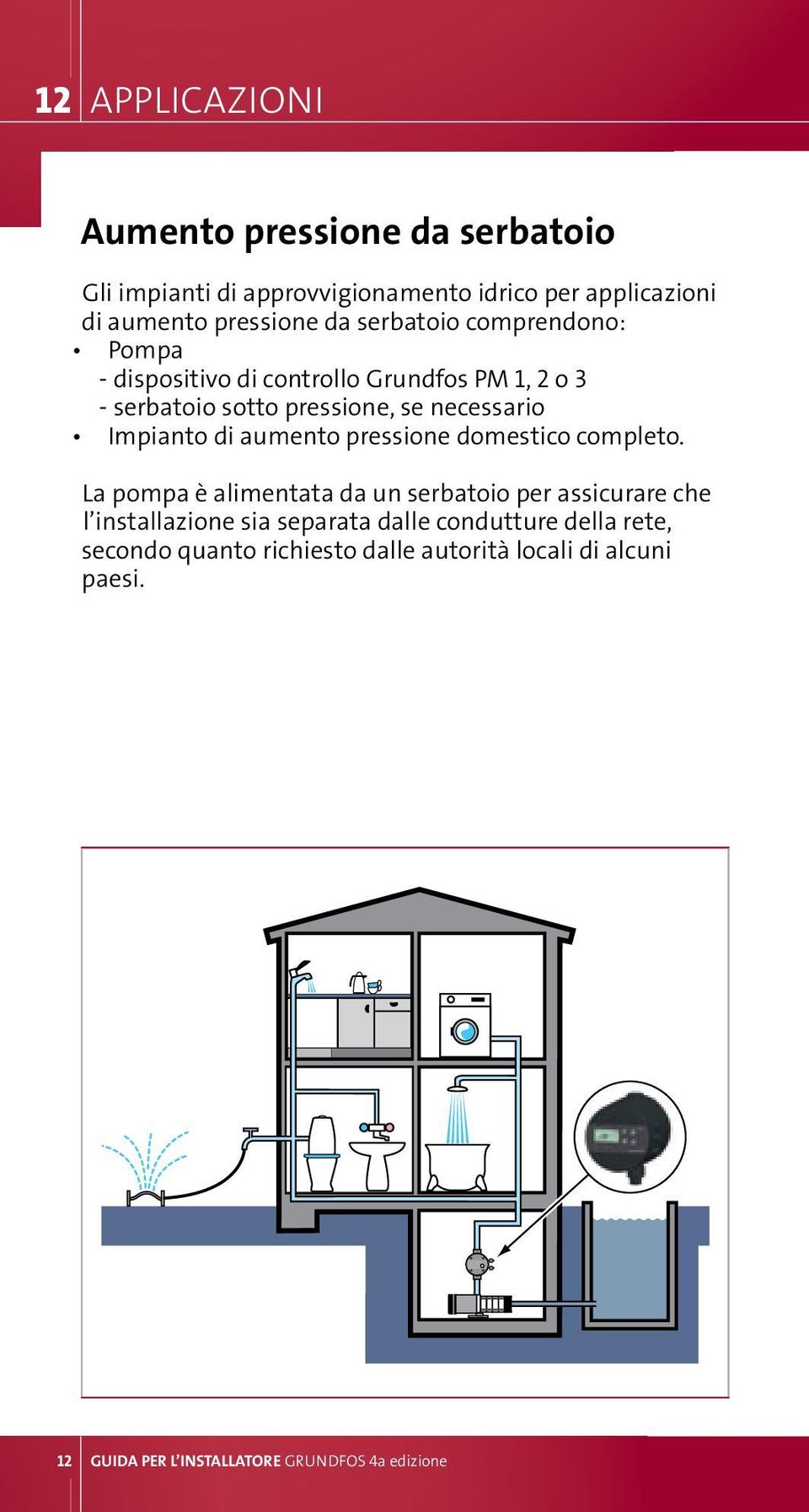 aumento pressione domestico completo.