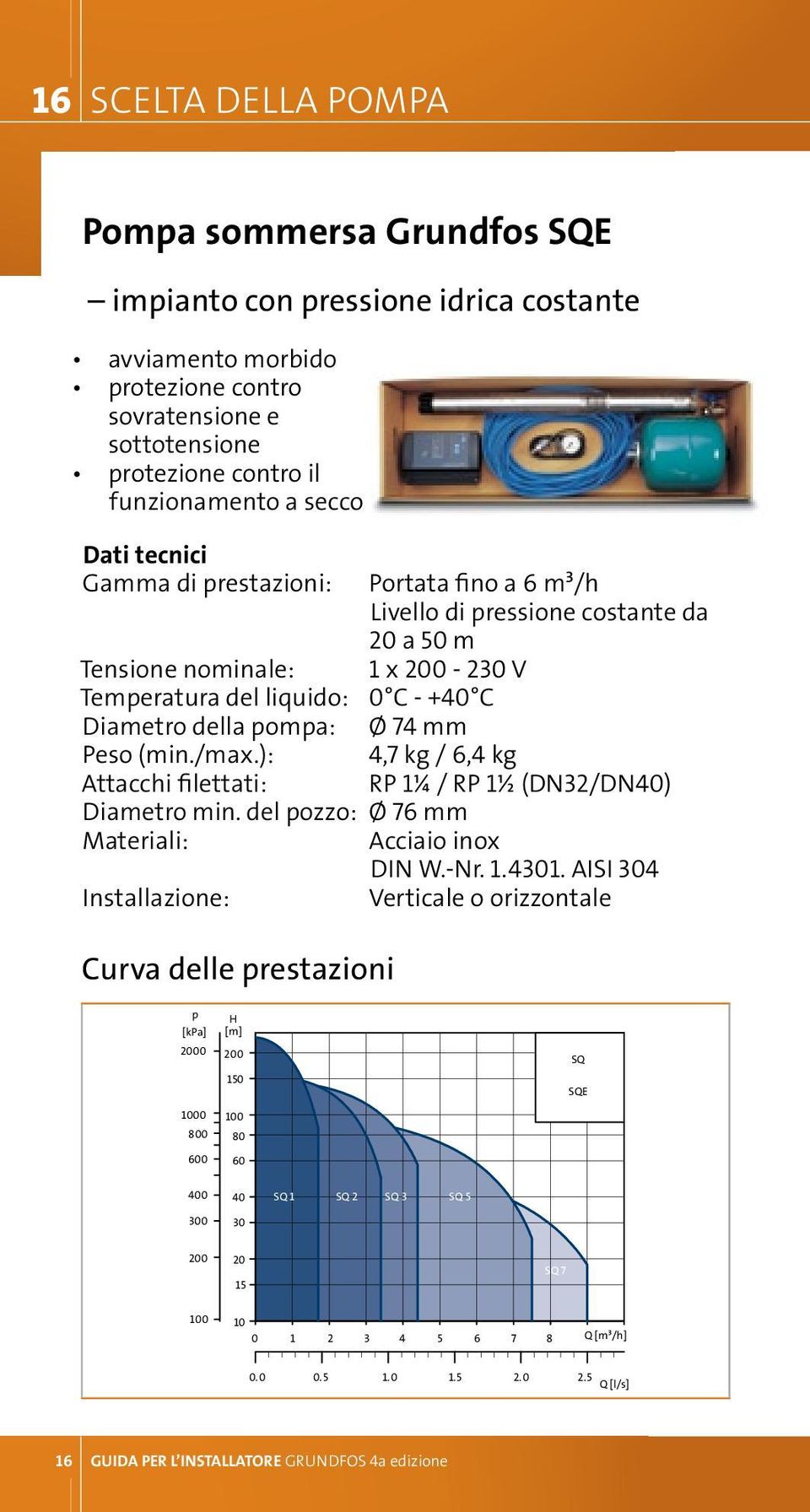 Peso (min./max.): 4,7 kg / 6,4 kg Attacchi filettati: rp 1¼ / RP 1½ (DN32/DN40) Diametro min. del pozzo: Ø 76 mm Materiali: acciaio inox DIN W.-Nr. 1.4301.