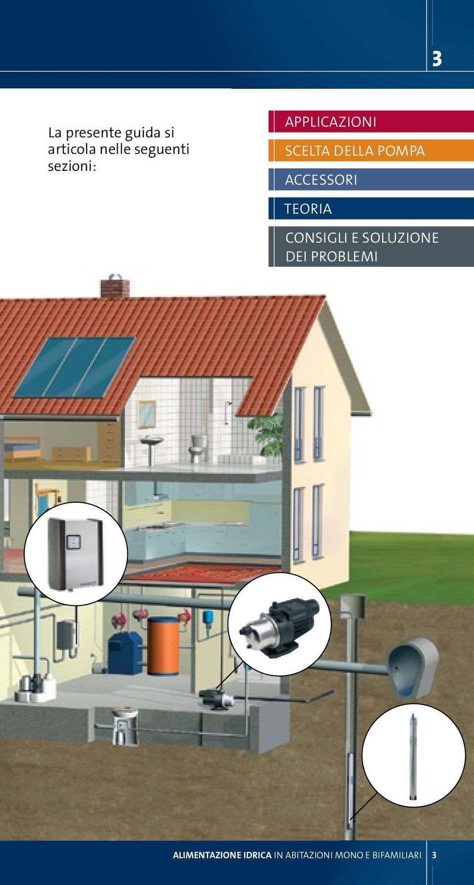 Accessori Teoria Consigli e soluzione dei