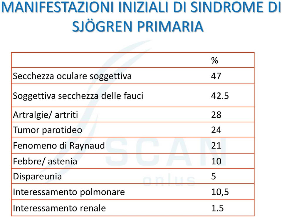 5 Artralgie/ artriti 28 Tumor parotideo 24 Fenomeno di Raynaud 21