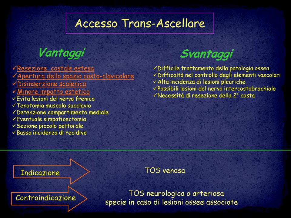 Svantaggi Difficile trattamento della patologia ossea Difficoltà nel controllo degli elementi vascolari Alta incidenza di lesioni pleuriche Possibili lesioni del