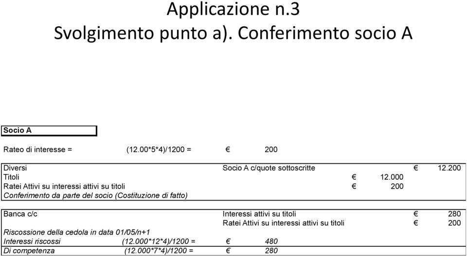 000 Ratei Attivi su interessi attivi su titoli 200 Conferimento da parte del socio (Costituzione di fatto) Banca c/c