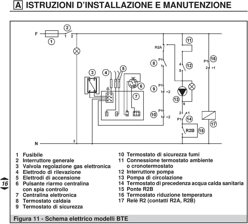 Termostato di sicurezza fumi 11 Connessione termostato ambiente o cronotermostato 12 Interruttore pompa 13 Pompa di circolazione 14 Termostato di