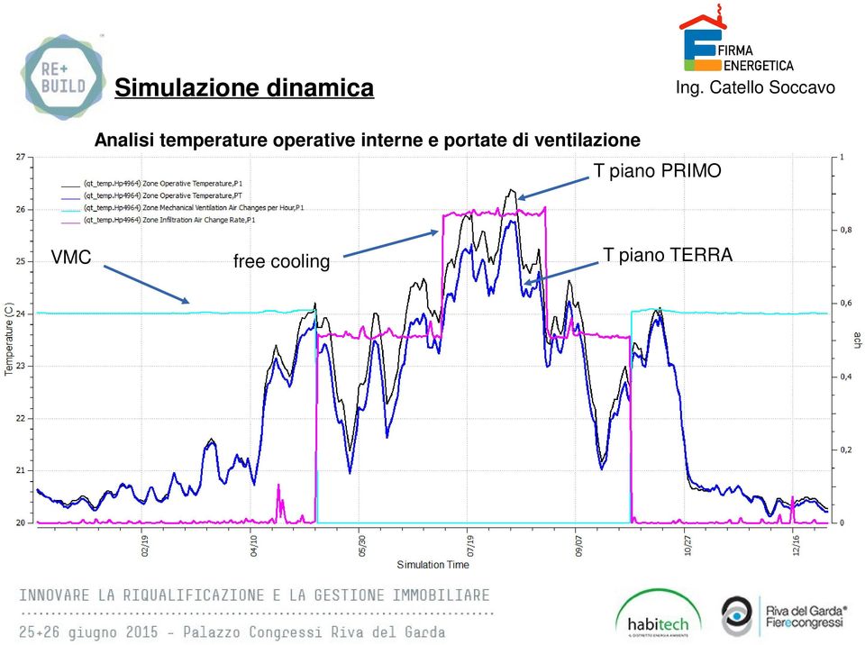 portate di ventilazione T piano