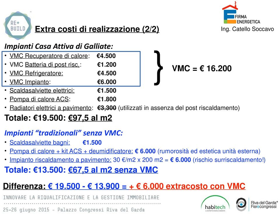 500: 97,5 al m2 Impianti tradizionali senza VMC: Scaldasalviette bagni: 1.500 Pompa di calore + kit ACS + deumidificatore: 6.