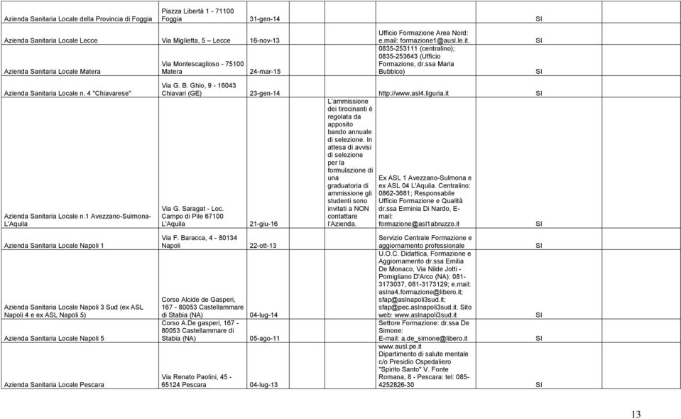 ssa Maria Bubbico) Azienda Sanitaria Locale n. 4 "Chiavarese" Azienda Sanitaria Locale n.1 Avezzano-Sulmona- L'Aquila Via G. B. Ghio, 9-16043 Chiavari (GE) 23-gen-14 http://www.asl4.liguria.