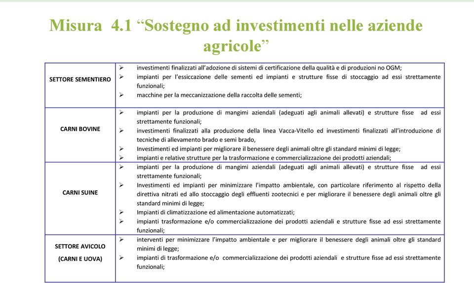 mangimi aziendali (adeguati agli animali allevati) e strutture fisse ad essi strettamente funzionali; investimenti finalizzati alla produzione della linea Vacca-Vitello ed investimenti finalizzati