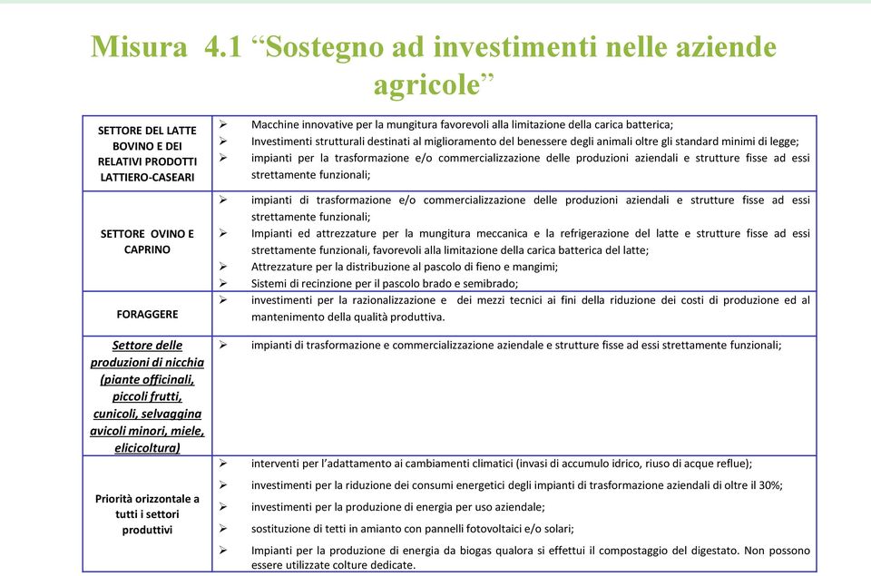 strutturali destinati al miglioramento del benessere degli animali oltre gli standard minimi di legge; impianti per la trasformazione e/o commercializzazione delle produzioni aziendali e strutture