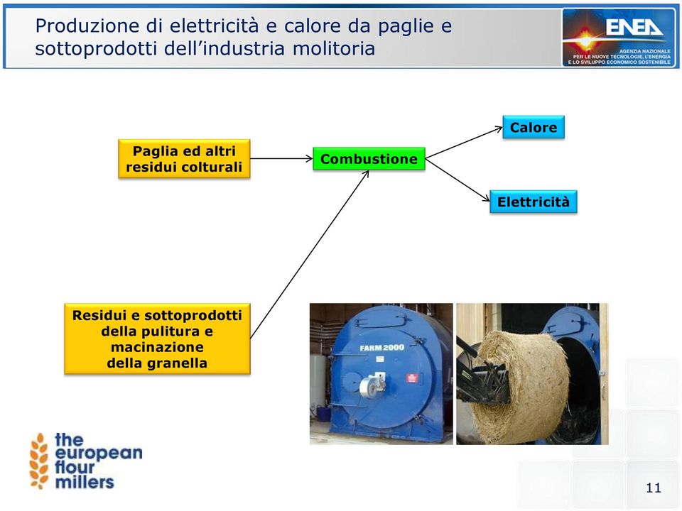 residui colturali Combustione Calore Elettricità