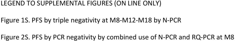 PFS by triple negativity at M8 M12 M18 by N