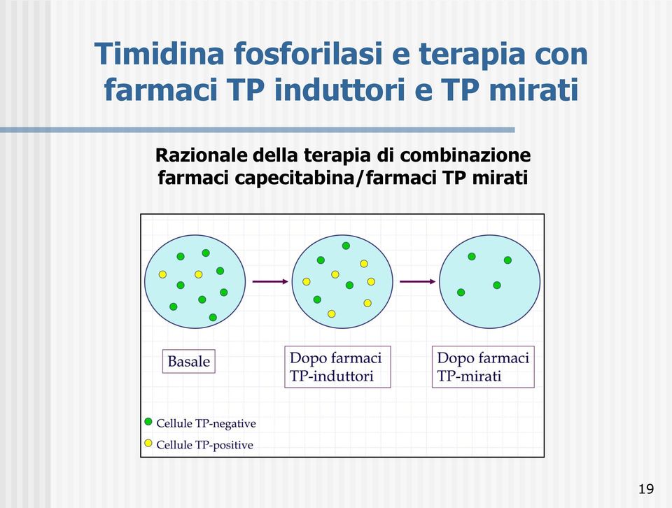 Razionale della terapia di