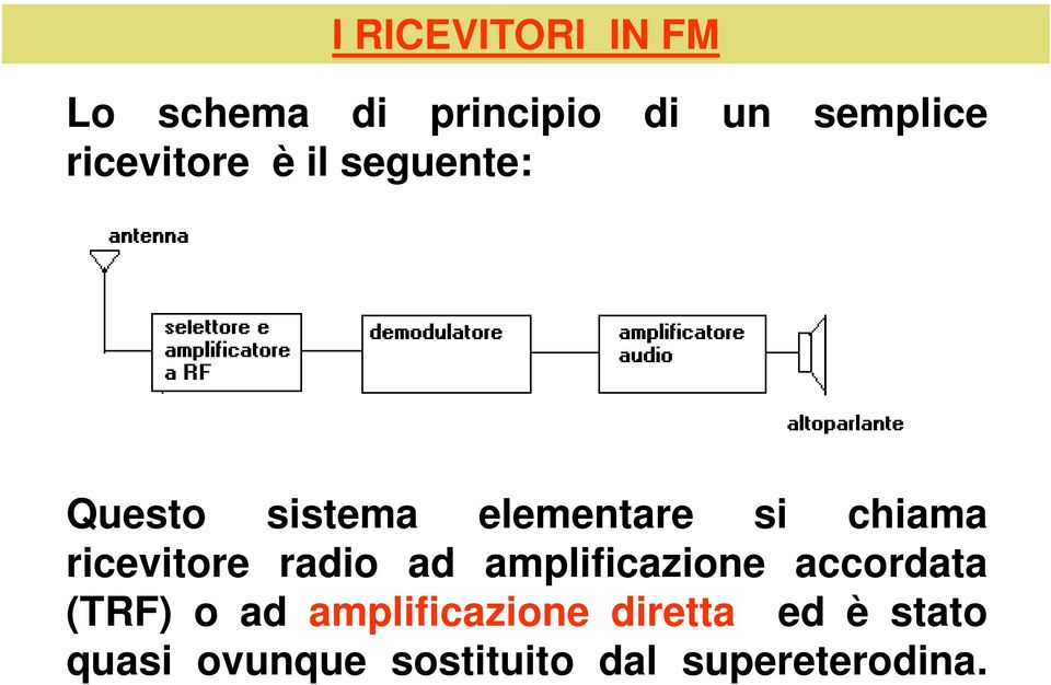 ricevitore radio ad amplificazione accordata (TRF) o ad