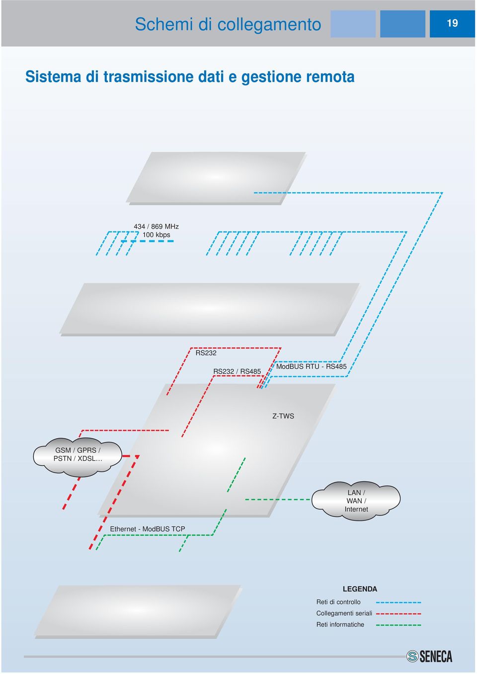 Z-TWS GSM / GPRS / PSTN / XDSL LAN / WAN / Internet Ethernet -