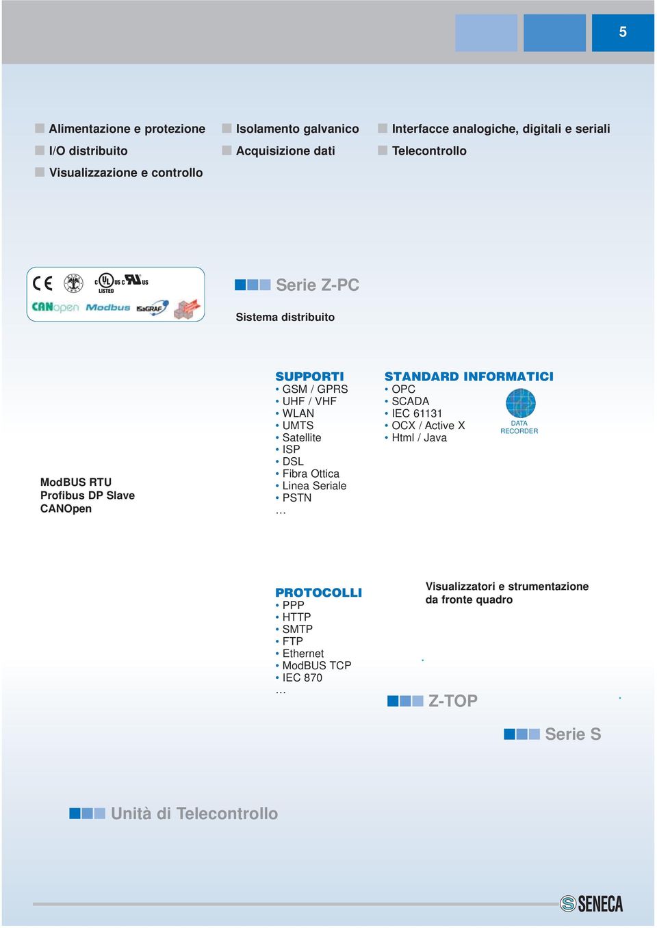 UMTS Satellite ISP DSL Fibra Ottica Linea Seriale PSTN STANDARD INFORMATICI OPC SCADA IEC 61131 OCX / Active X Html / Java DATA RECORDER