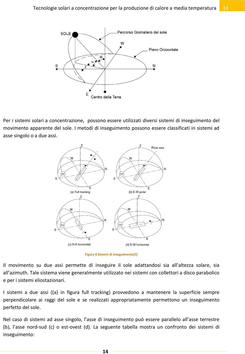 Figura 8 Sistemi di inseguimento[3] Il movimento su due assi permette di inseguire il sole adattandosi sia all altezza solare, sia all azimuth.