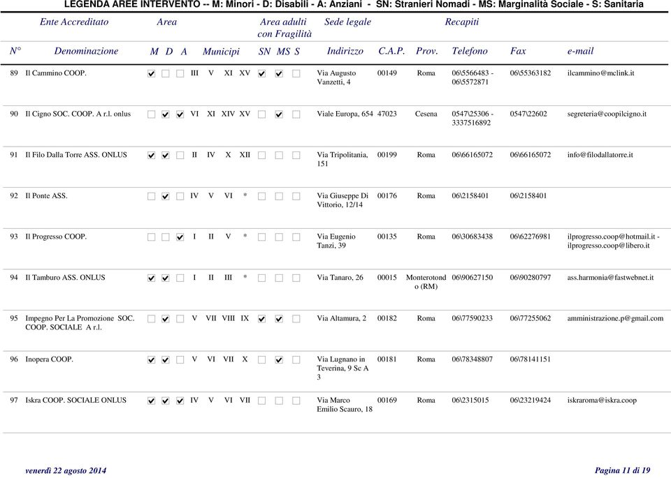 IV V VI * Via Giuseppe Di Vittorio, 12/14 00176 Roma 06\2158401 06\2158401 93 Il Progresso COOP. I II V * Via Eugenio Tanzi, 39 00135 Roma 06\30683438 06\62276981 ilprogresso.coop@hotmail.