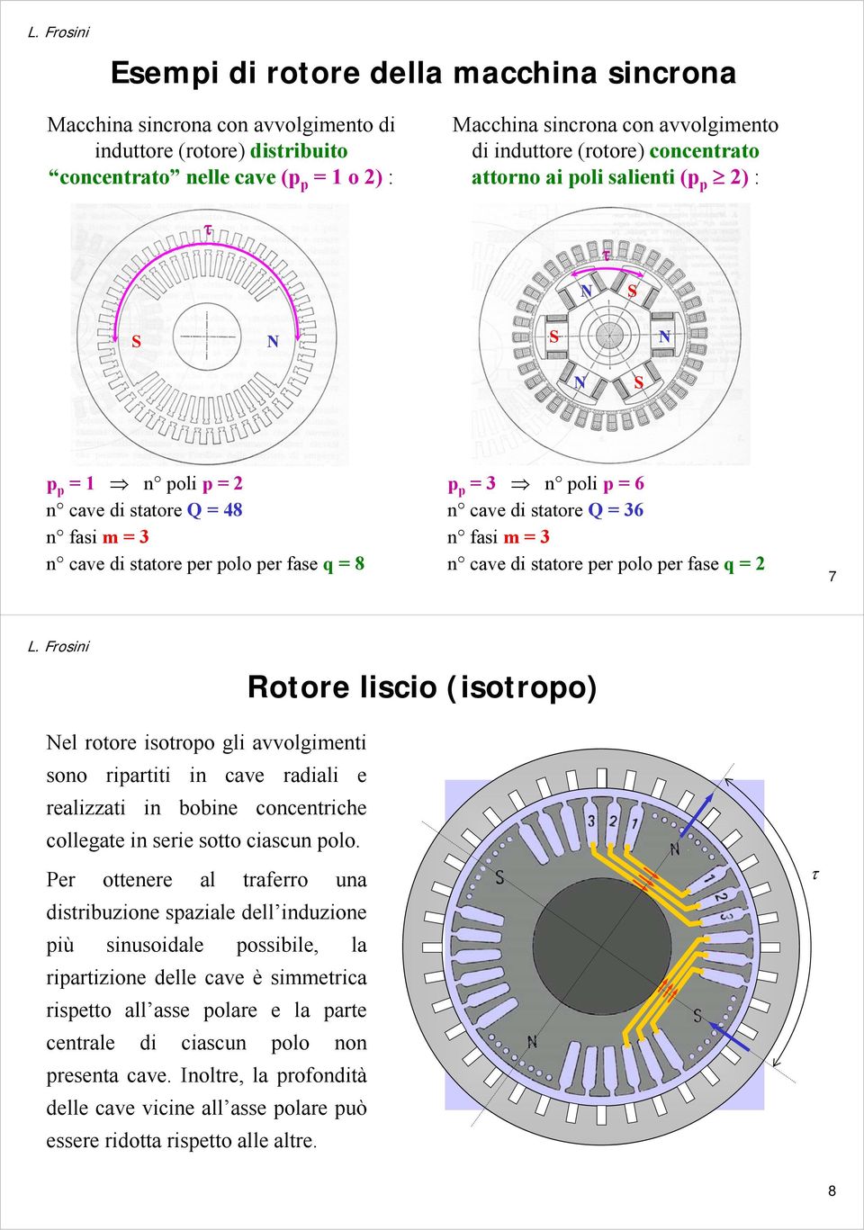 Q=36 n fasi m=3 n cave di statore per polo per fase q=2 7 Rotore liscio (isotropo) Nel rotore isotropo gli avvolgimenti sono ripartiti in cave radiali e realizzati in bobine concentriche collegate in