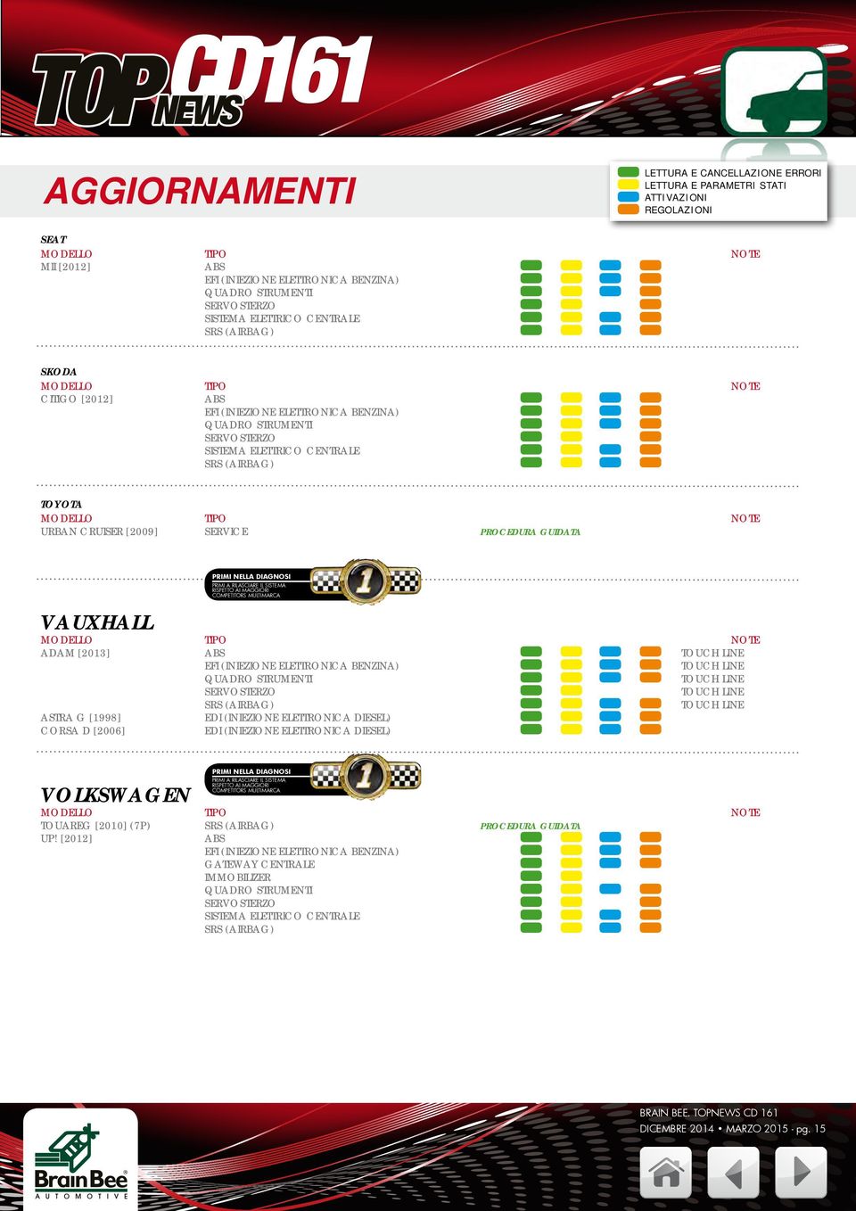 VAUXHALL ADAM [2013] EFI (INIEZIONE ELETTRONICA BENZINA) ASTRA G [1998] CORSA D [2006] VOLKSWAGEN PRIMI NELLA DIAGNOSI PRIMI A RILASCIARE IL SISTEMA RISPETTO AI MAGGIORI COMPETITORS MULTIMARCA