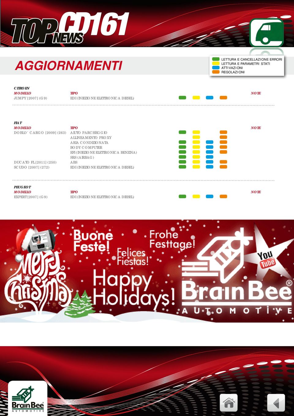 AIUTO PARCHEGGIO ALLINEAMENTO PROXY EFI (INIEZIONE ELETTRONICA BENZINA) DUCATO FL