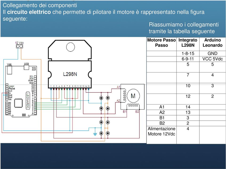 Riassumiamo i collegamenti tramite la tabella seguente Motore Passo Passo Integrato L298N A1