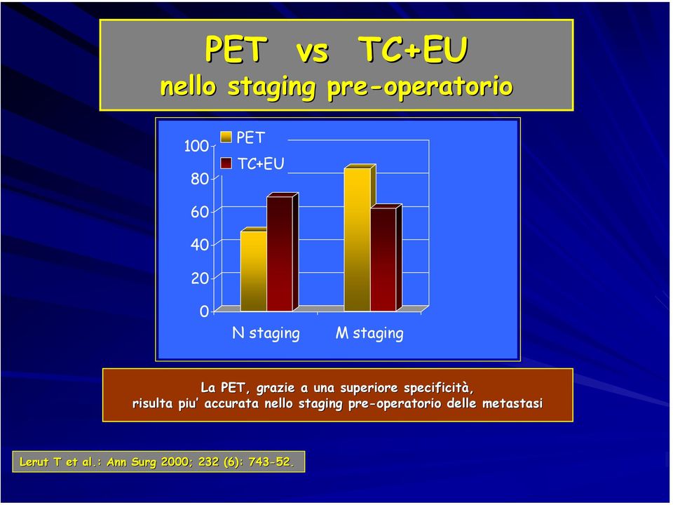 specificità, risulta piu accurata nello staging