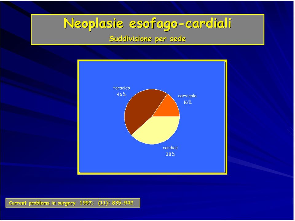 46% cervicale 16% cardias 38%