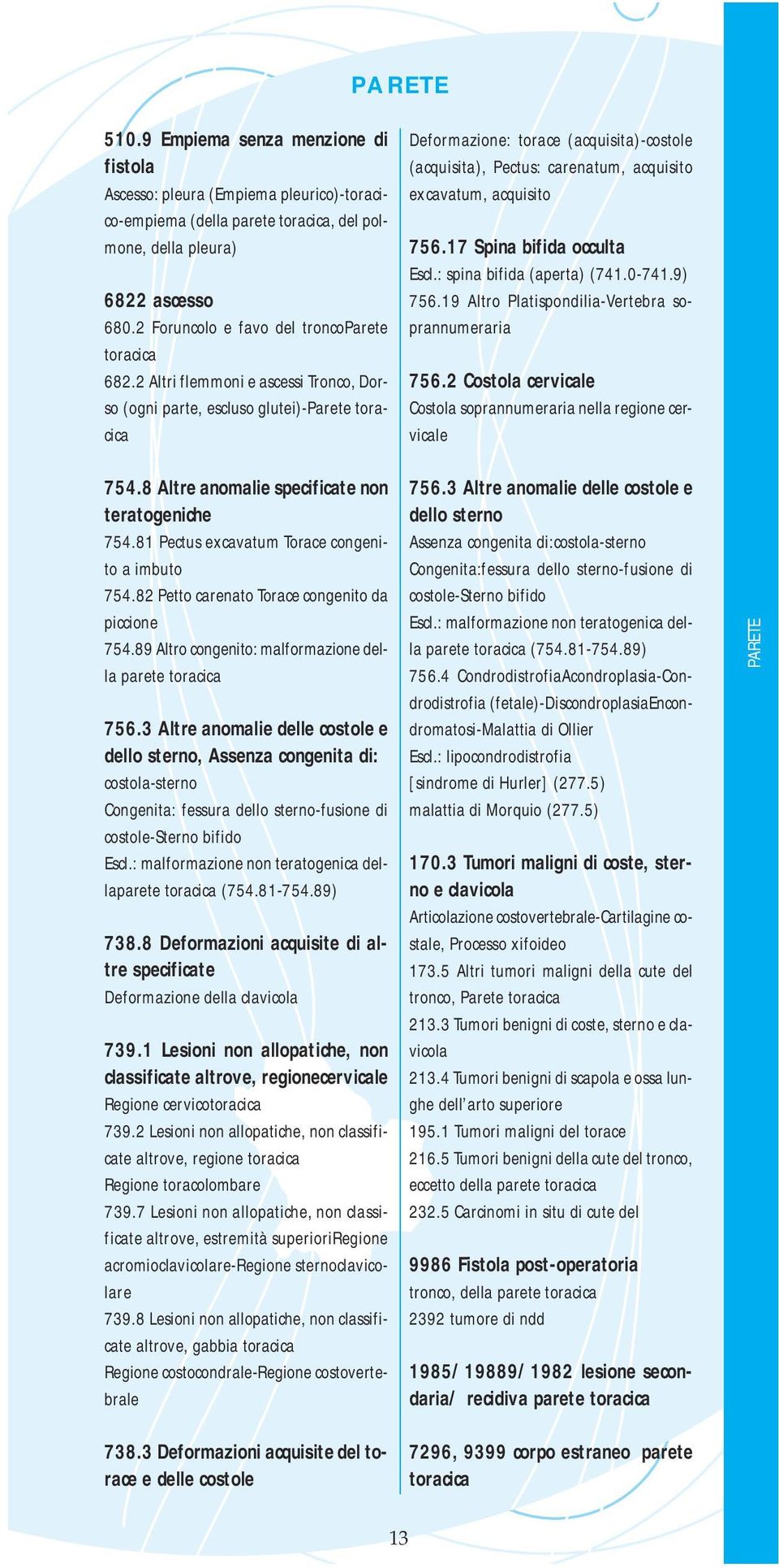 81 Pectus excavatum Torace congenito a imbuto 754.82 Petto carenato Torace congenito da piccione 754.89 Altro congenito: malformazione della parete toracica 756.